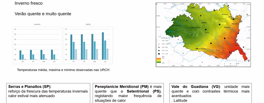 Workshop#2 – Identificação e análise da sensibilidade climática, avaliação de vulnera...