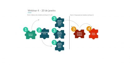 Webinar #4 – Avaliação de vulnerabilidades climáticas futuras e impactes climáticos futuros