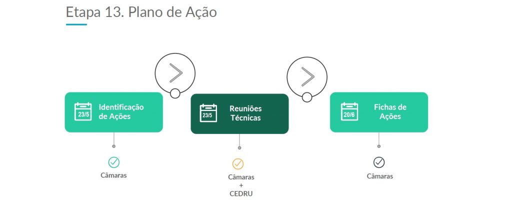 Webinar#5 – Plano de Ação (05.05.2022)