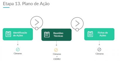 Webinar#5 – Plano de Ação (05.05.2022)