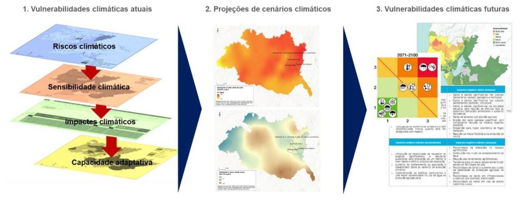 Webinar#1 – Avaliação da Sensibilidade Climática