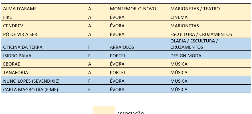 Iniciadoemfevereirooprogramadeapoioaprofissionaiseorganizaesdosectorculturalecriativo_F_0_1594744...